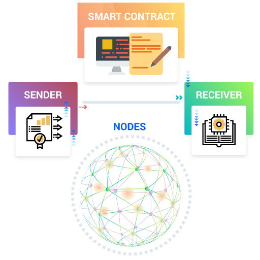 HashCash Blockchain Smart Contracts