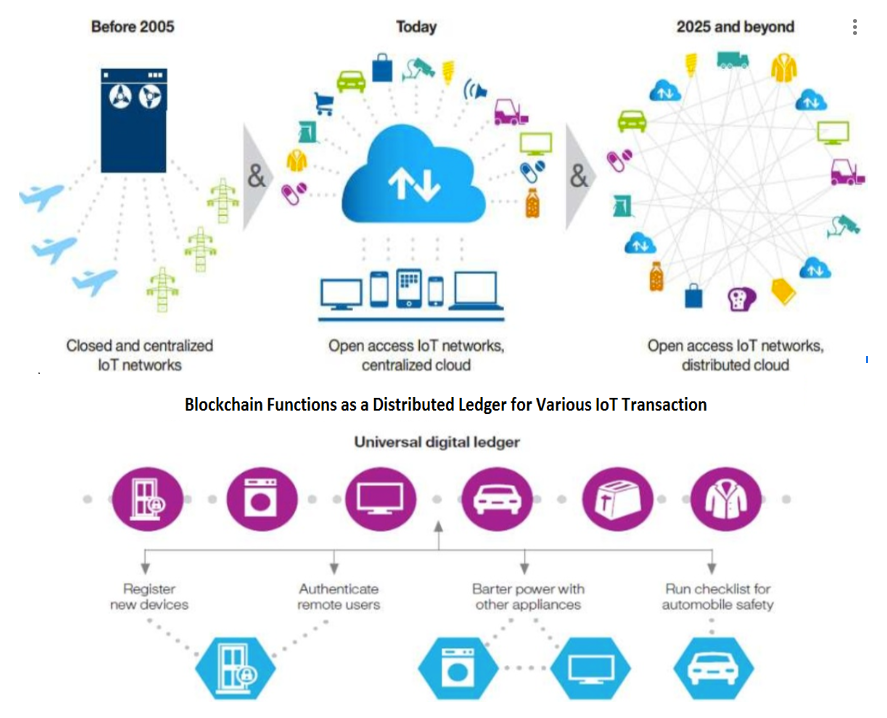 HashCash Internet of Things