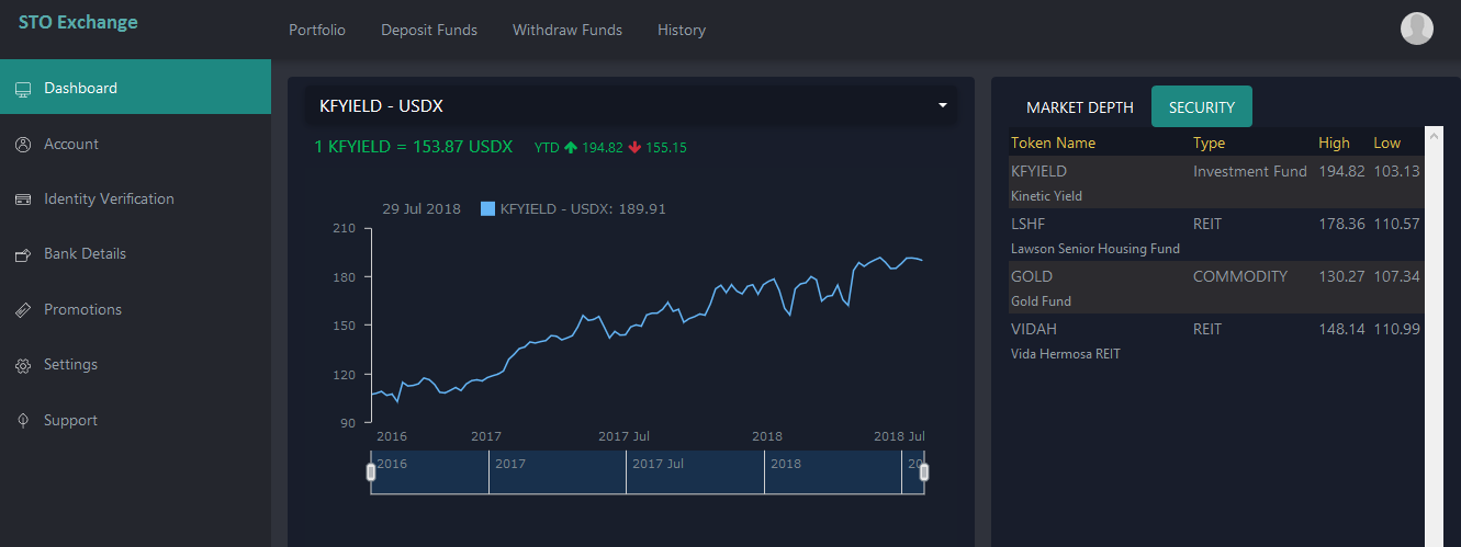 HashCash STO Exchange